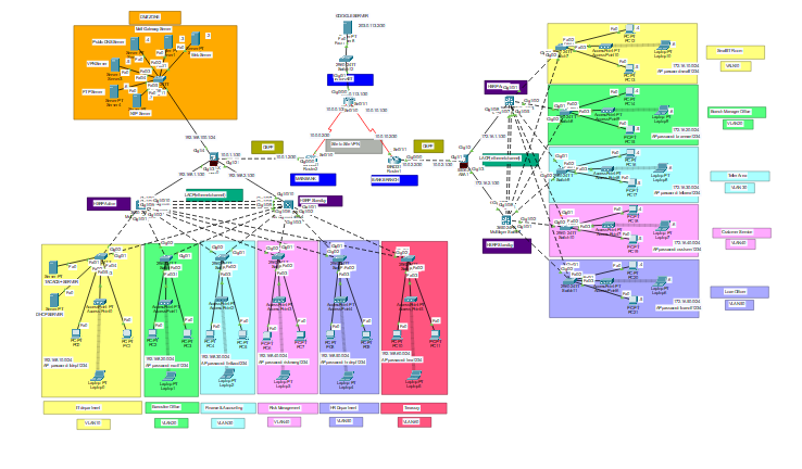 Network Project
