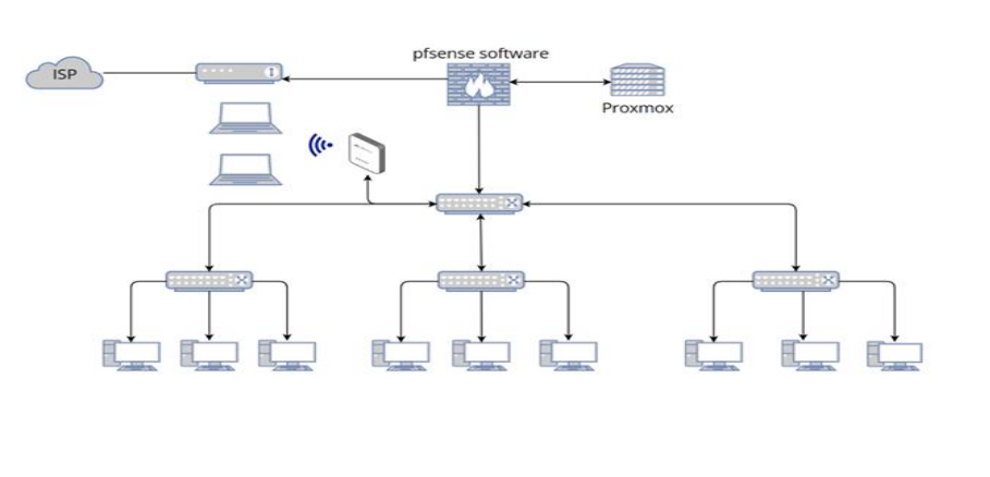 Proxmox